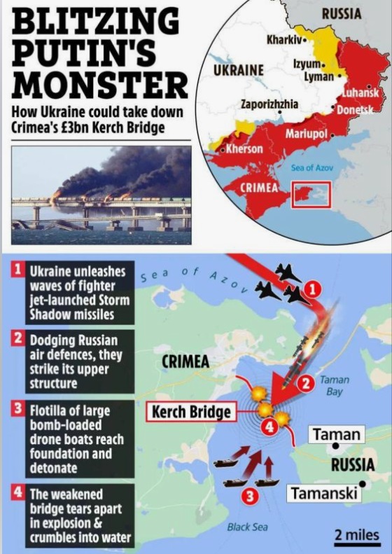 Схема нападения на Крымский мост. Изображение с сайта британского издания The Sun